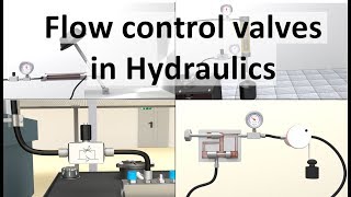 Flow Control Valves in Hydraulics  Full lecture with animation [upl. by Carrelli]