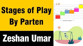 Parten Children Play Theory  Partons Social Stages of Play in UrduHindi by Zeshan Umar [upl. by Bald871]