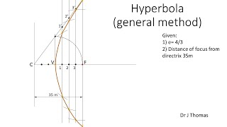 Construction of Hyperbola general method [upl. by Ttoille]