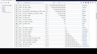 Physikalische Größen und Einheitenvorsätze [upl. by Kyne]