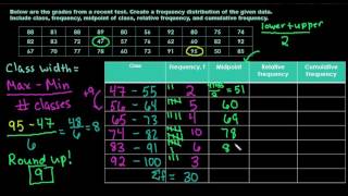 Creating a Frequency Distribution [upl. by Rosanna]