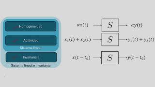 Linealidad e invariancia [upl. by Elwin133]