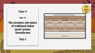 PaperII Topic31 The structure and nature of traditional Indian social system—Varnashrama Part I [upl. by Niuqaoj88]