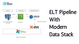 ETL Pipeline With Modern Data Stack [upl. by Meghann]