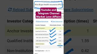 Niva Bupa Health Insurance Company IPO  2nd day Subscription Status  GMP NIVABUPAIPO [upl. by Beverie749]