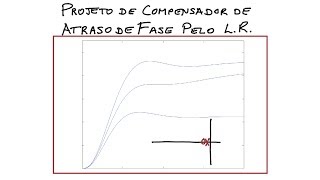 Projeto LR Atraso de Fase ELT009 ELT035 [upl. by Risay553]