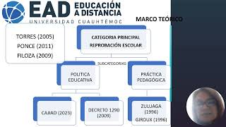 MARCO TEÓRICO ESTADO DEL ARTE TEORÍA EDUCATIVA EN REPROBACIÓN ESCOLAR [upl. by Womack937]