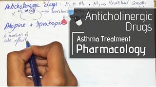 Anticholinergic Drugs  Asthma Treatment PHARMACOLOGY [upl. by Sivrahc884]