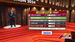 උඩුයටිකුරු මාතර ප්‍රතිඵලය කංචනගේ පාර්ලිමේන්තු සිහිනය බොඳ කරයි [upl. by Fedak]