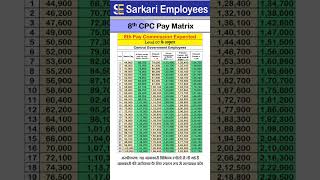 Level 7 expected 8th pay commission and DA merge with Basic pay 8thpaycommission [upl. by Ornstead]