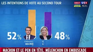 Second tour  Macron et Le Pen en tête Mélenchon en embuscade [upl. by Negrom807]