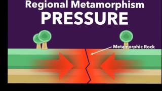 Introduction to Metamorphic Rocks [upl. by Caesar137]