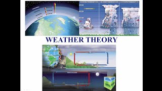 Private Pilot tutorial 11 Weather Theory Part 1 of 3 [upl. by Oigile]