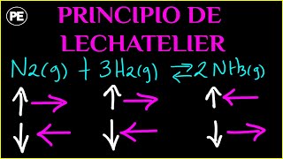 Principio de Le Chatelier  Explicación y Ejercicios Resueltos [upl. by Petey]