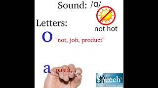 Vowel ɑ Sound and Spelling in American English open back unrounded vowel Letter O in English [upl. by Siriso]