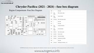 Chrysler Pacifica 2021 – 2024 – fuse and relay box diagram [upl. by Pollerd]