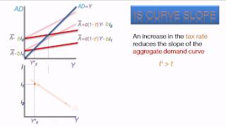 IS Video Tutorial [upl. by Sullecram]