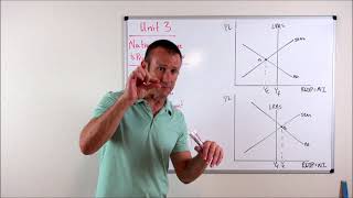 The ASAD Model The LongRun SelfAdjustment [upl. by Aneema]