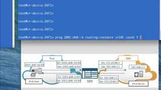 NAT64 and NAT46 with Juniper SRX Series  part 1 NAT64 [upl. by Sregor]