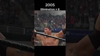 Every Batista Royal Rumble Elimination edit🔥 [upl. by Damas]