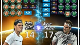 Прогнозы на Финал Australian Open 2017 Федерер  Надаль  29012017 [upl. by Sirtemed]