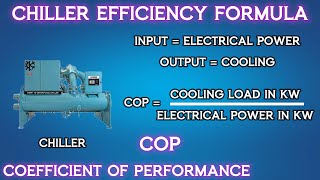 COP  Chiller Efficiency Calculation  Coefficient Of Performance  Animation  hvac hvacsystem [upl. by Sedruol]