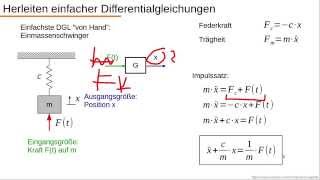 Dynamische Systeme  Teil 11  Einfache DGL aufstellen Mechanik [upl. by Golub128]