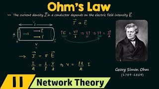 Ohms Law [upl. by Birch]