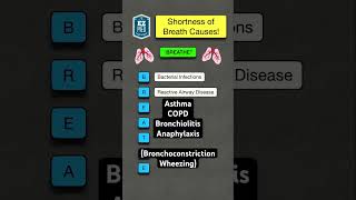 🔥 How to Remember Shortness of Breath Causes in 60 Seconds MNEMONIC nursing nclex usmle [upl. by Etnomal]