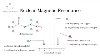 High resolution 1H NMR IB HL and A level Chemistry [upl. by Verger431]