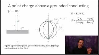 EE3310 Lecture 11 The Method of Images [upl. by Uziel]