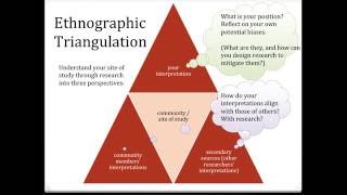 Intro to Discourse Communities and Ethnographic Writing [upl. by Nyved]