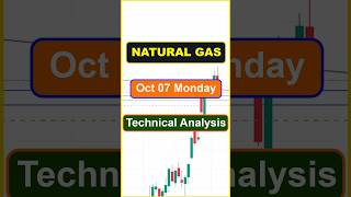 Natural gas technical analysis for Monday naturalgasanalysis natgas naturalgas natgasforecast [upl. by Hamann]