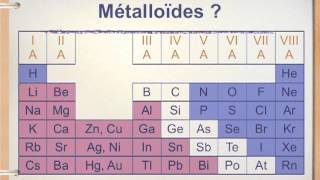 CHIMIE 9  4 Le tableau périodique [upl. by Adnawat]