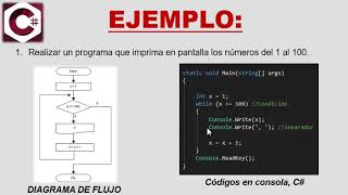 Estructura de Control Repetitiva While y Ejemplos en C CSharp [upl. by Latia]