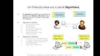 CS071 0403 Protocolos de Comunicación  Algoritmos [upl. by Crabb]