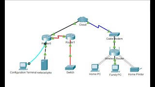 465 Packet Tracer  Connect a Wired and Wireless LAN joy77772 [upl. by Vipul]