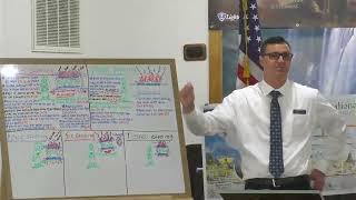 Dispensationalism The Burnt Offering Sunday School 982024 [upl. by Marih]