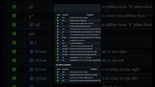 انسى الـ shortcuts واستغل vim في VSCode 👀 programming softwaredevelopment [upl. by Bagger]