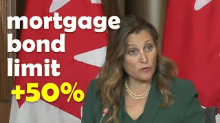 Canada to boost for annual mortgage bond limit by 50 in new housing strategy [upl. by Oinotnaocram]