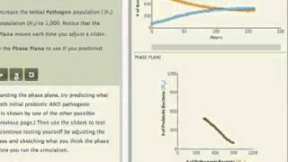 Competition Chapter in SimUText Ecology [upl. by Pitarys]