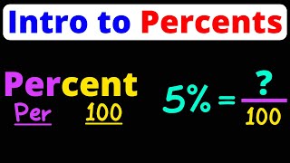 Introduction to Percents  Percent as a Fraction  Eat Pi [upl. by Mallory511]