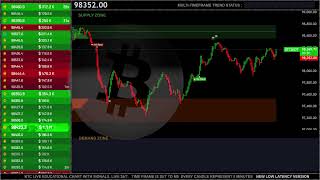 🟢 BITCOIN LIVE EDUCATIONAL TRADING CHART WITH SIGNALS  ZONES AND ORDER BOOK [upl. by Anyl]