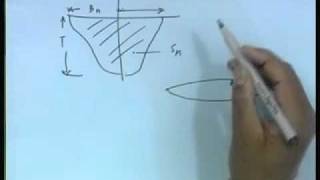 Mod01 Lec06 Uncoupled HeavePitch and Roll  II [upl. by Halla]