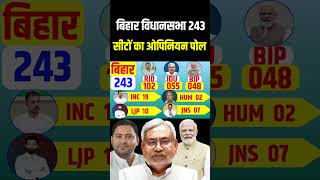 Bihar 2025 assembly election opinion poll Bihar 243 seats SurveyNitish Vs Tejasvi Who will win [upl. by Vivyan77]