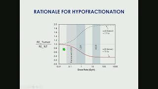 Radiobiology HDR Brachytherapy [upl. by Eecal]