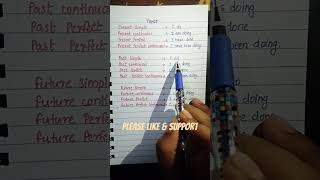 Tense english learnenglish tence learning [upl. by Alikee]