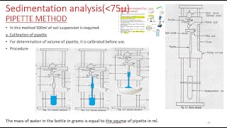 Pipette method and Hydrometer method  sedimentation analysis [upl. by Bevis]