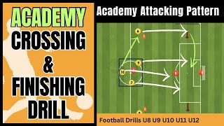 Professional Crossing and Finishing Football Drill  Shooting Soccer Drill  U8 U9 U10 U11 U12 Pass [upl. by Tabitha]