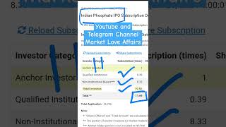 Indian Phosphate SME IPO  1st Day Subscription Status  GMP INDIANPHOSPHATEIPO IPHLIPO [upl. by Saxon695]